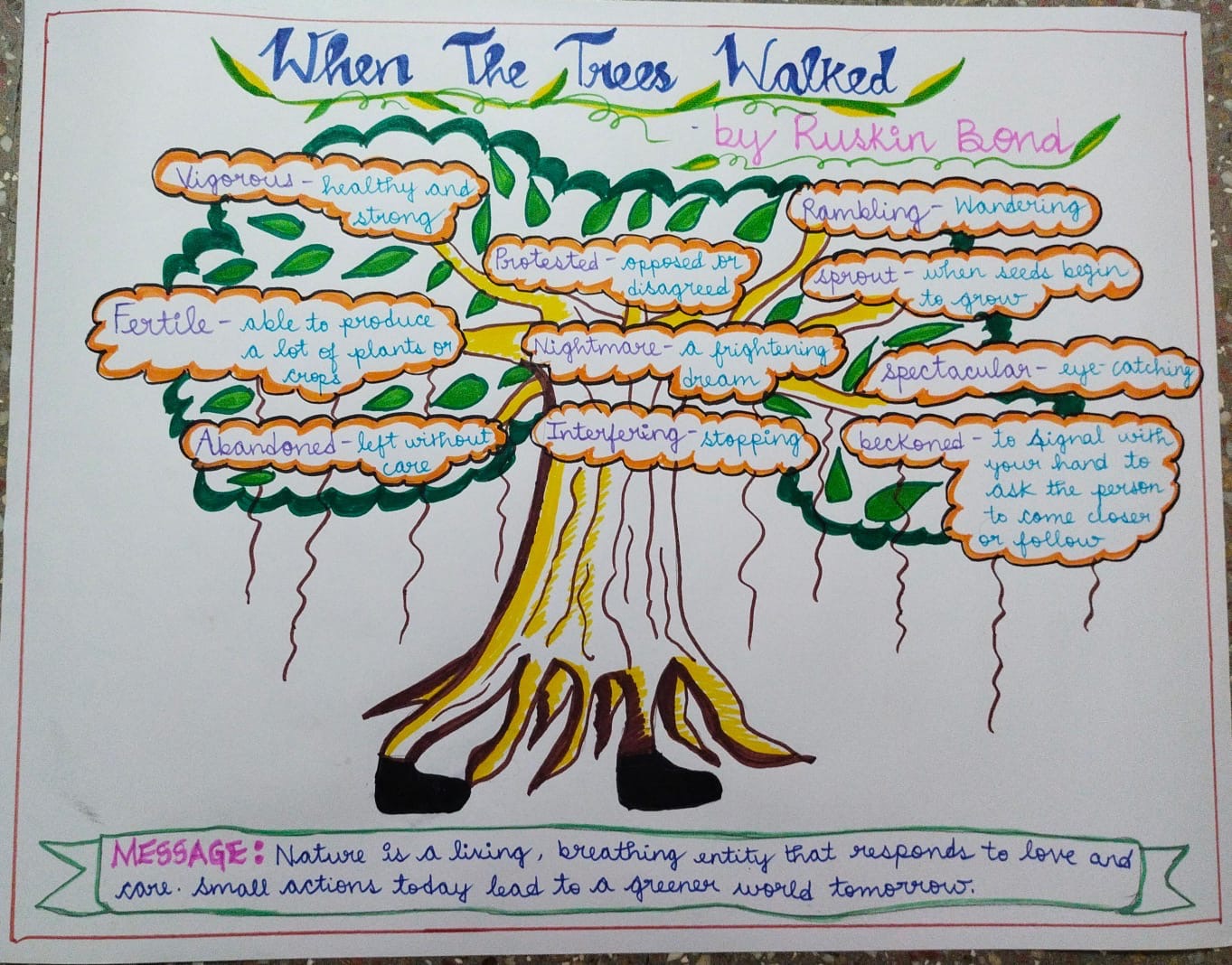 When the trees walked by Ruskin Bond, When the Trees Walked, Vocabulary Mind Map, Nature Illustration