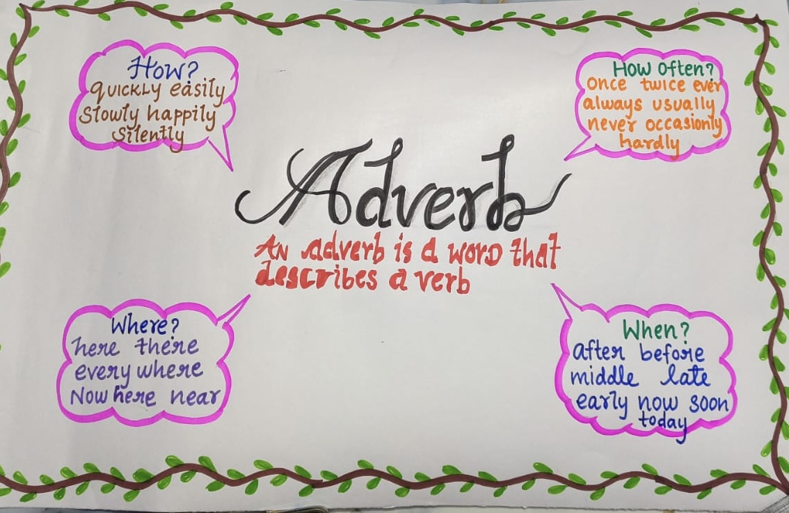 All About Adverbs
